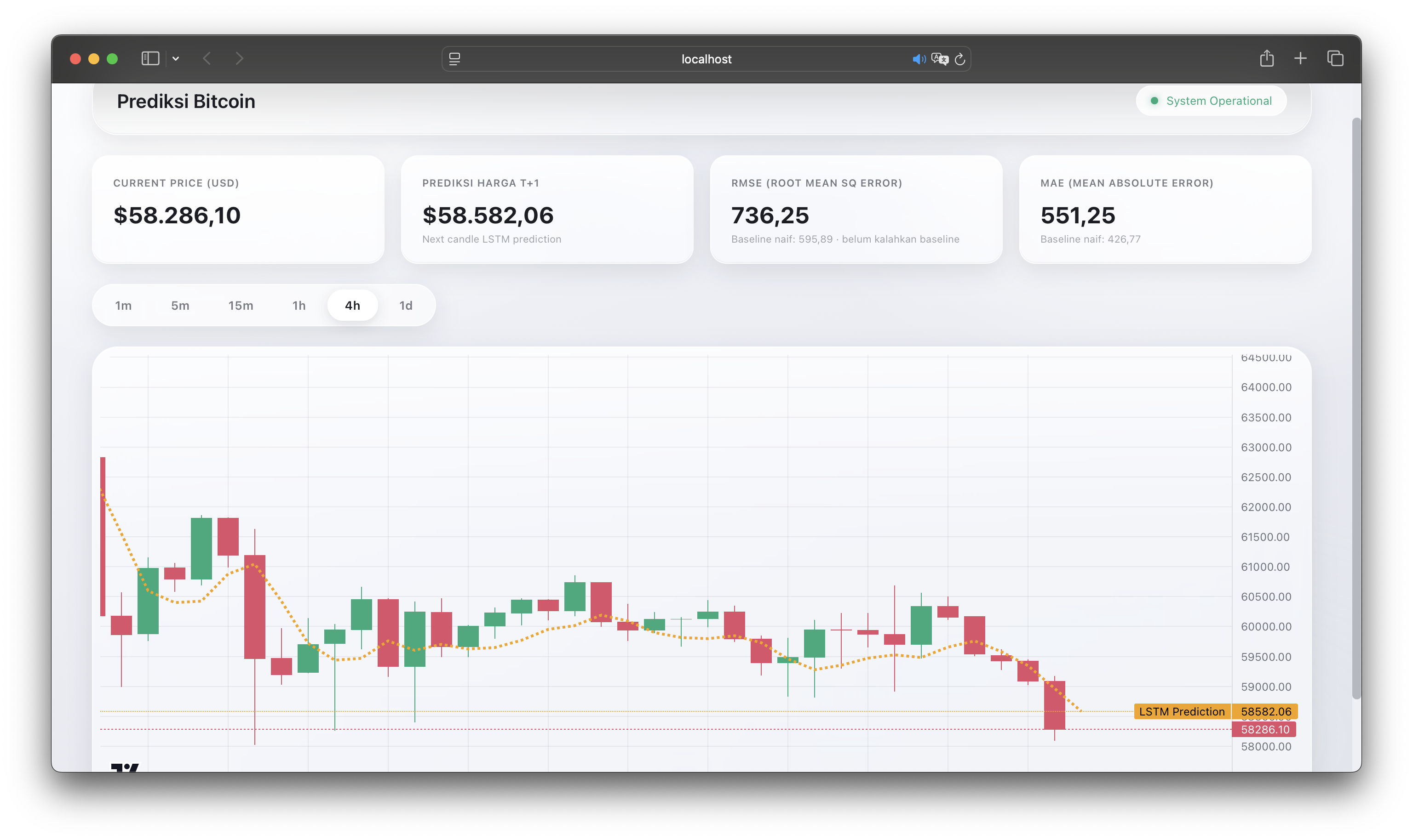 BTC LSTM Prediction